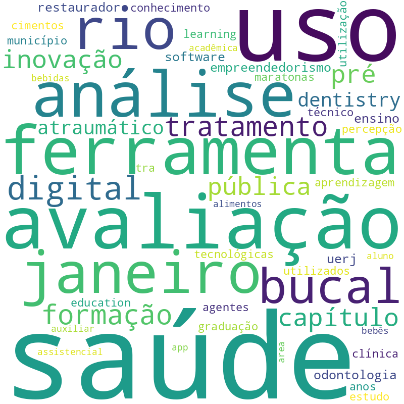 Nuvem de termos dos títulos das publicações