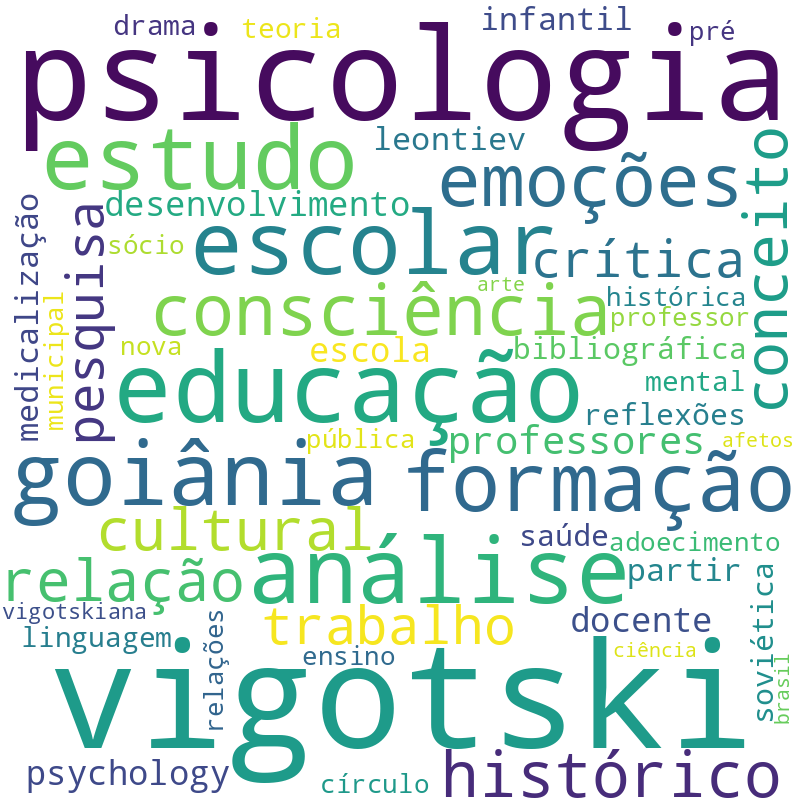 Nuvem de termos dos títulos das publicações