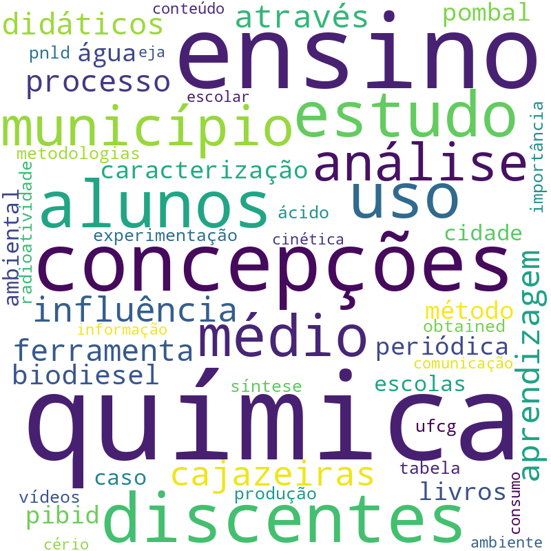 Nuvem de termos dos títulos das publicações