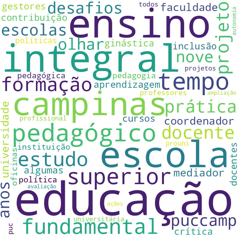 Nuvem de termos dos títulos das publicações