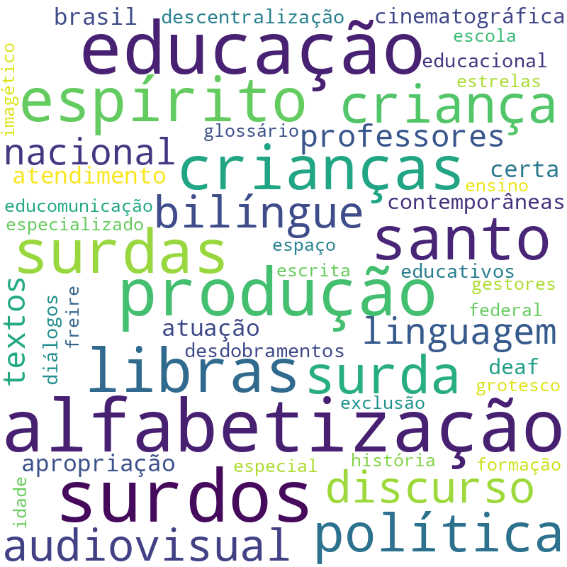 Nuvem de termos dos títulos das publicações