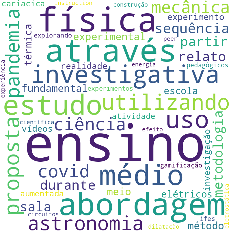 Nuvem de termos dos títulos das publicações