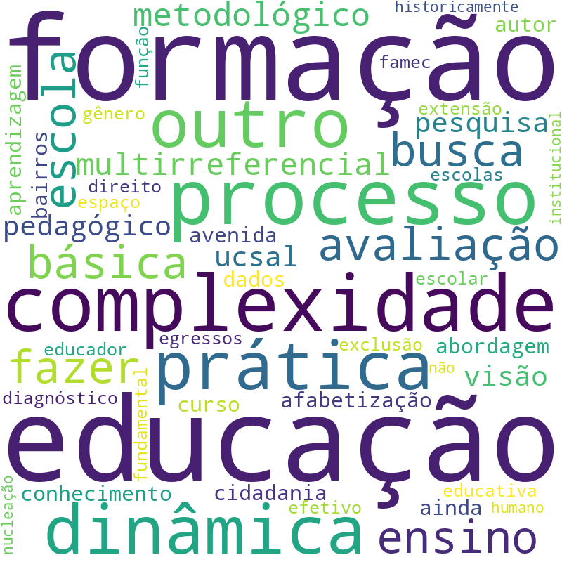 Nuvem de termos dos títulos das publicações