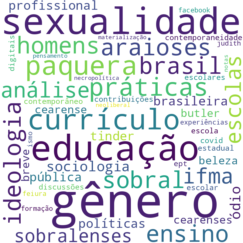 Nuvem de termos dos títulos das publicações