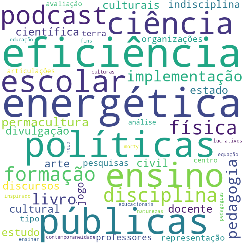 Nuvem de termos dos títulos das publicações