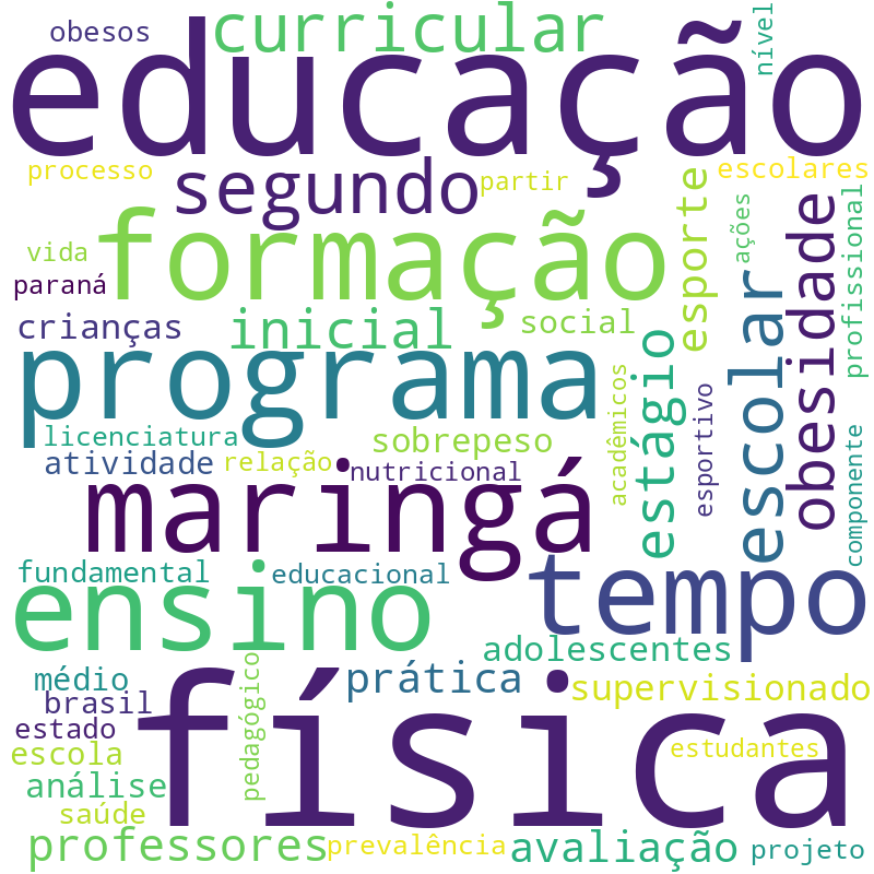 Nuvem de termos dos títulos das publicações
