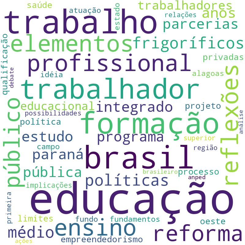 Nuvem de termos dos títulos das publicações