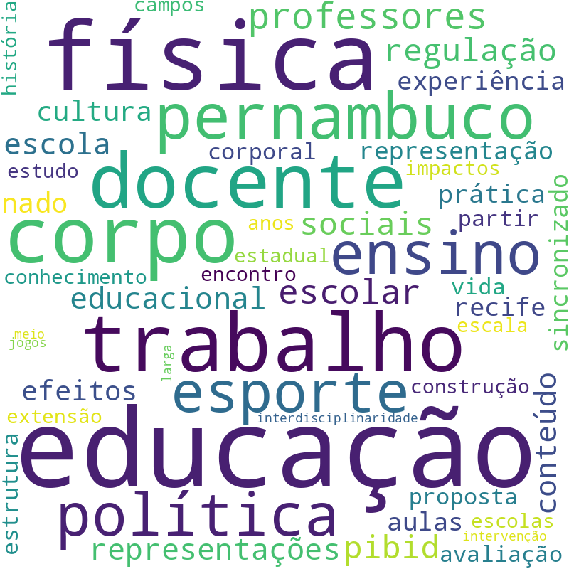 Nuvem de termos dos títulos das publicações
