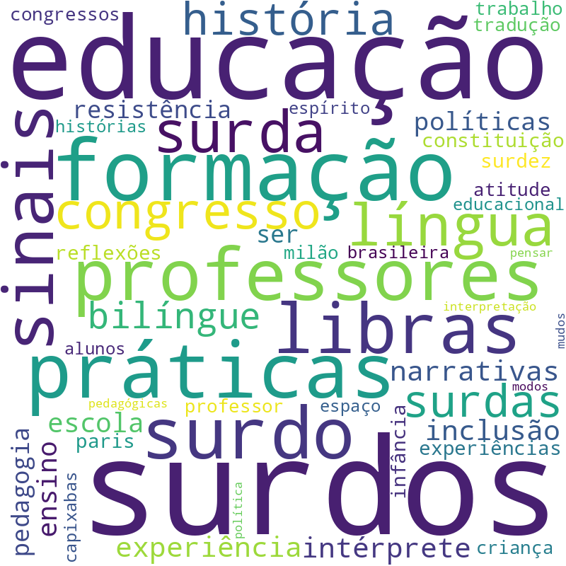 Nuvem de termos dos títulos das publicações