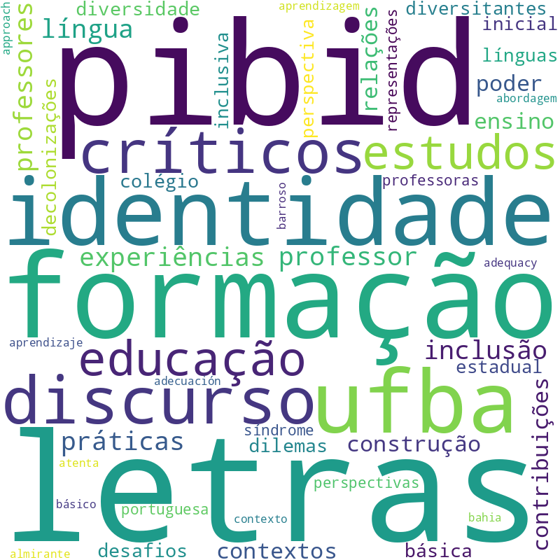 Nuvem de termos dos títulos das publicações
