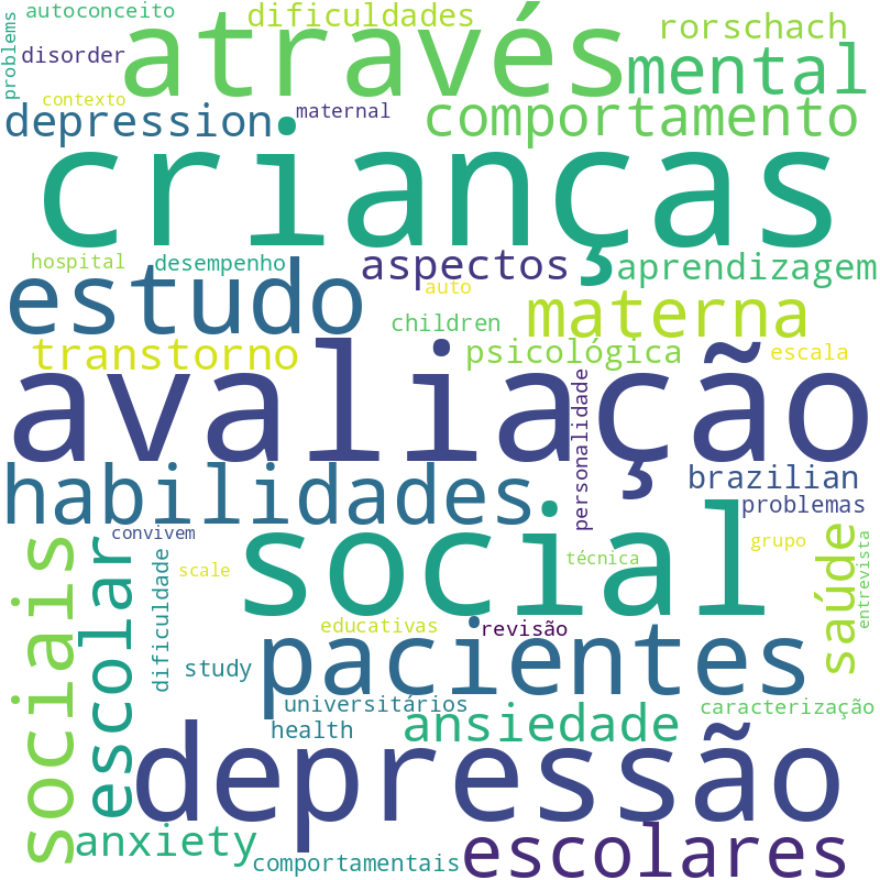 Nuvem de termos dos títulos das publicações