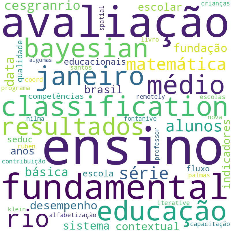 Nuvem de termos dos títulos das publicações