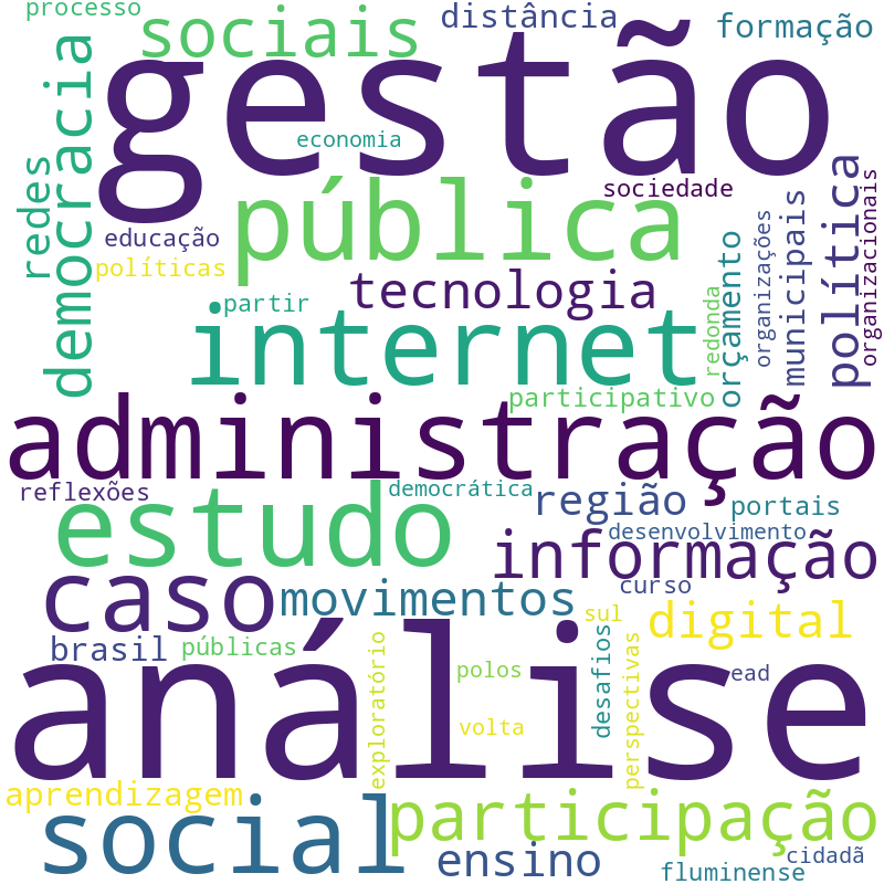 Nuvem de termos dos títulos das publicações