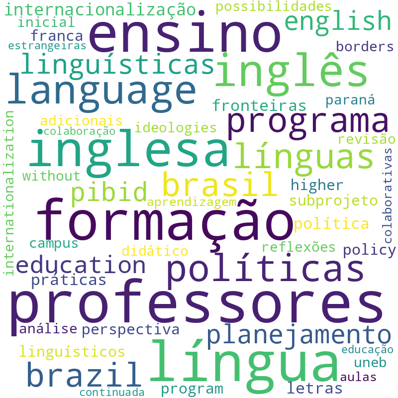 Nuvem de termos dos títulos das publicações