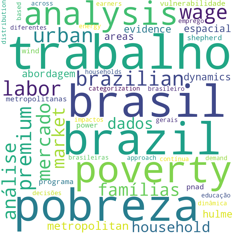 Nuvem de termos dos títulos das publicações