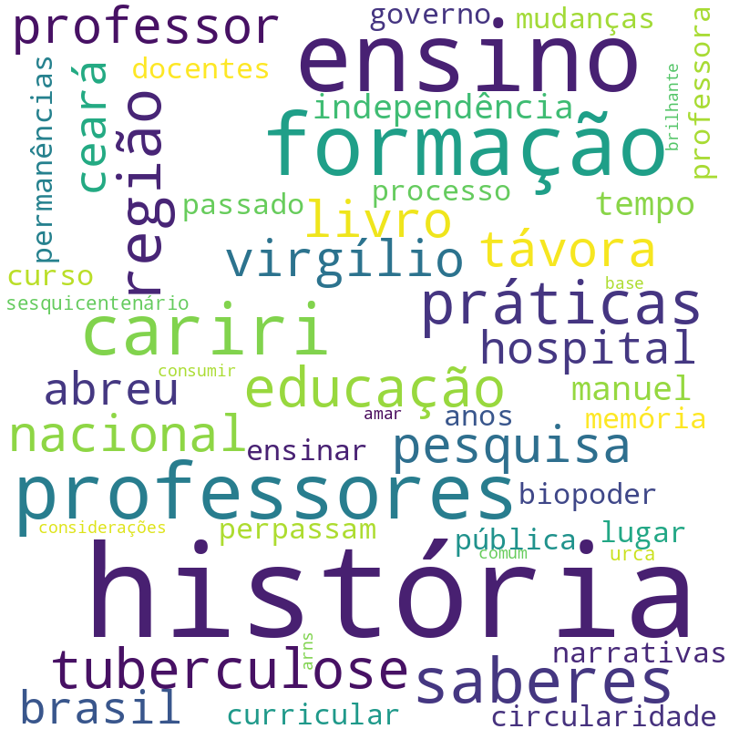 Nuvem de termos dos títulos das publicações