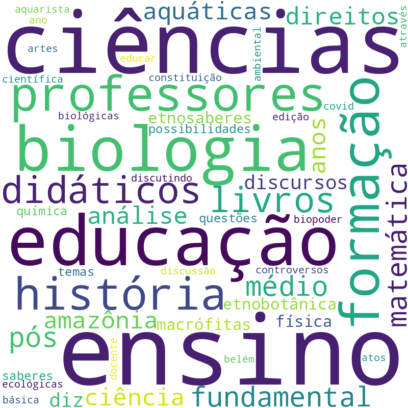Nuvem de termos dos títulos das publicações