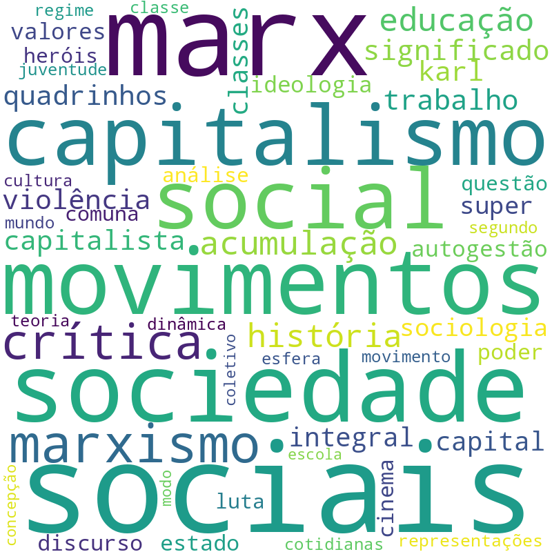Nuvem de termos dos títulos das publicações