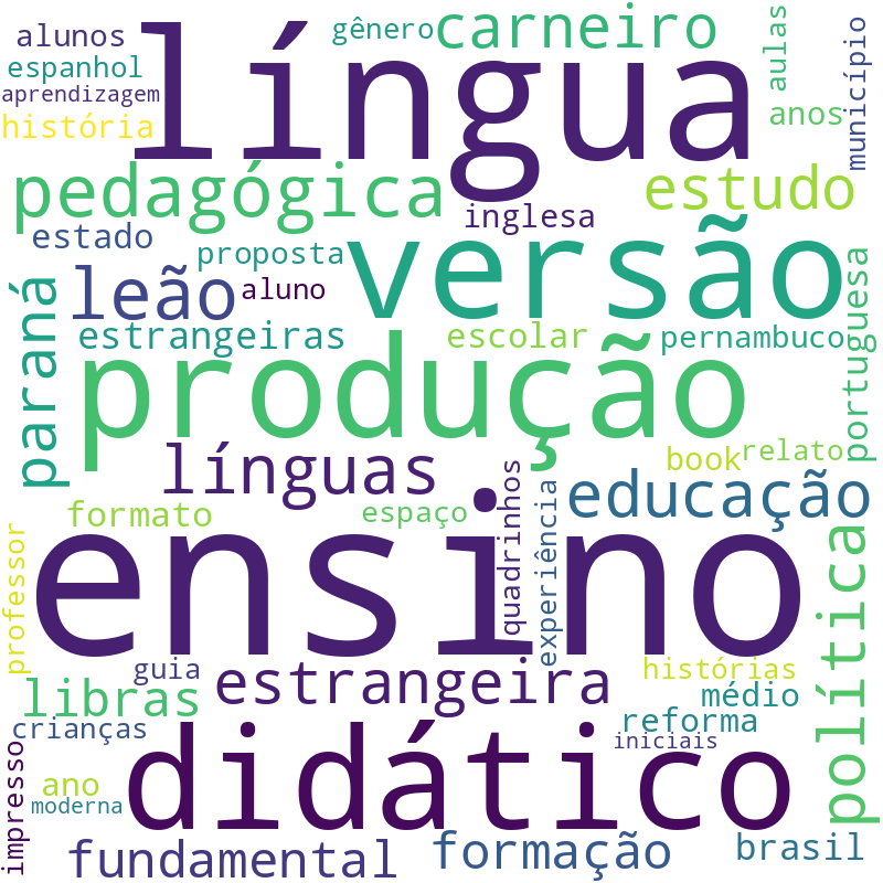 Nuvem de termos dos títulos das publicações