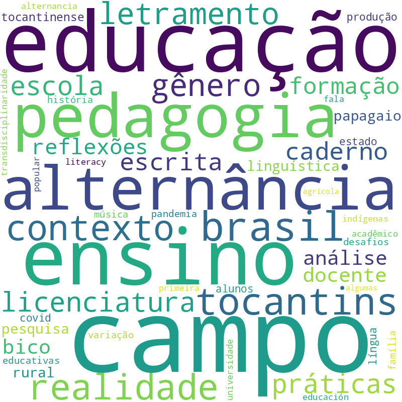 Nuvem de termos dos títulos das publicações