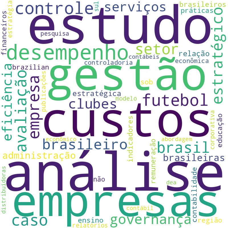 Nuvem de termos dos títulos das publicações