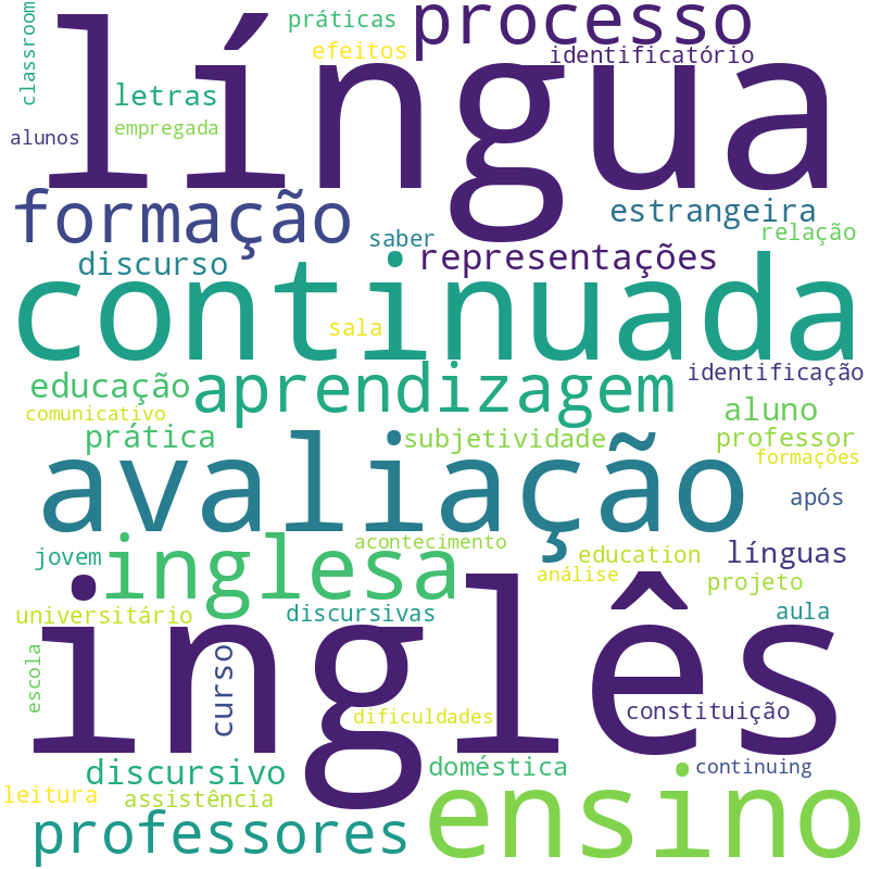 Nuvem de termos dos títulos das publicações