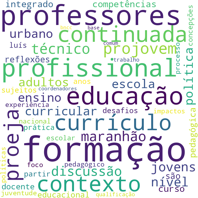 Nuvem de termos dos títulos das publicações