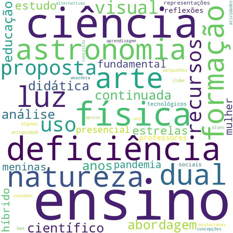 Nuvem de termos dos títulos das publicações