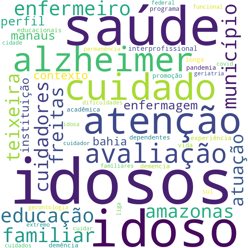 Nuvem de termos dos títulos das publicações