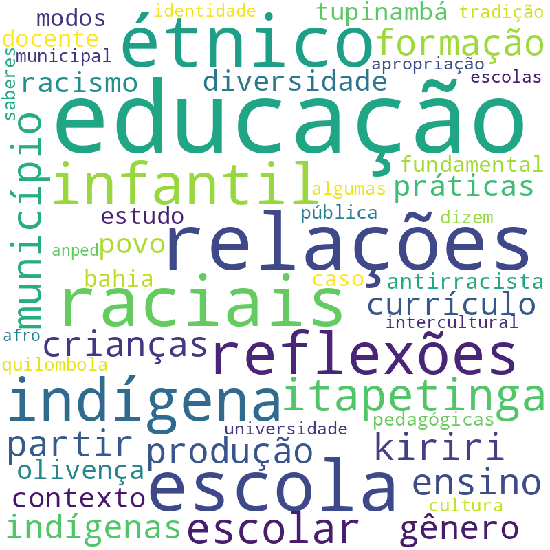 Nuvem de termos dos títulos das publicações