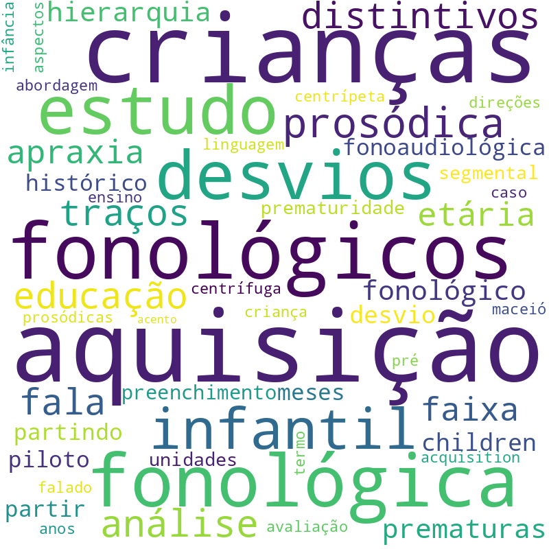 Nuvem de termos dos títulos das publicações