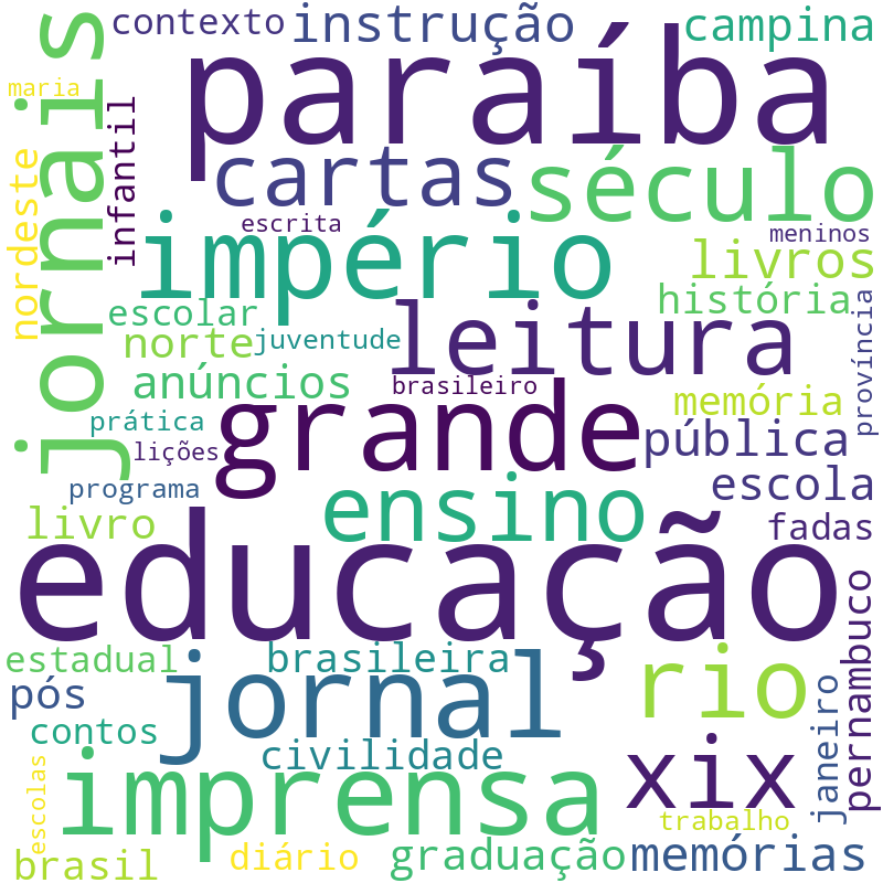 Nuvem de termos dos títulos das publicações