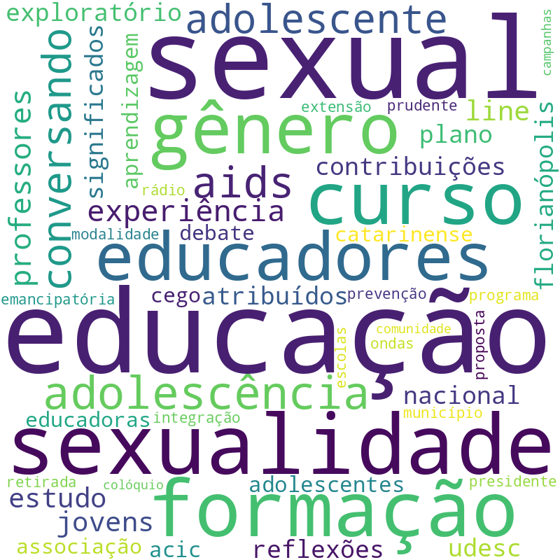 Nuvem de termos dos títulos das publicações