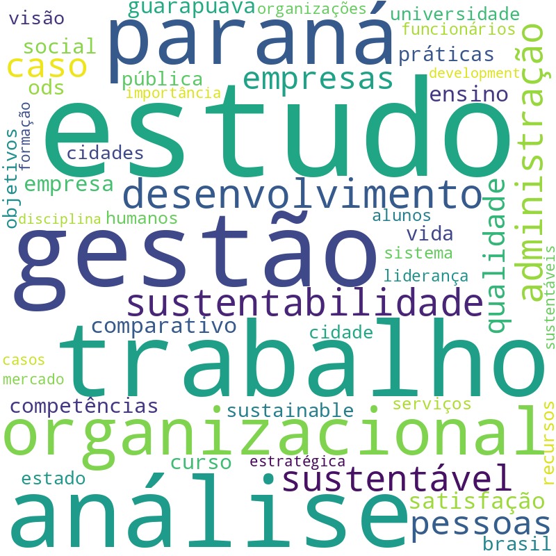Nuvem de termos dos títulos das publicações