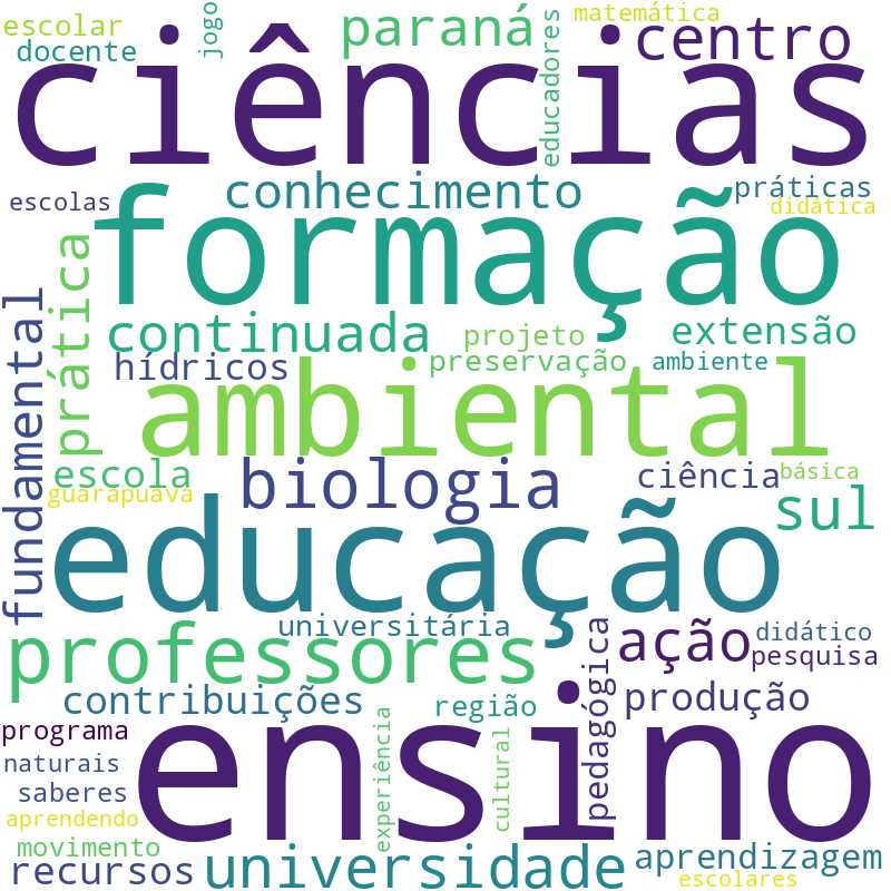 Nuvem de termos dos títulos das publicações