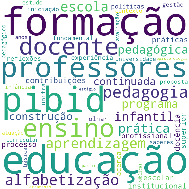 Nuvem de termos dos títulos das publicações