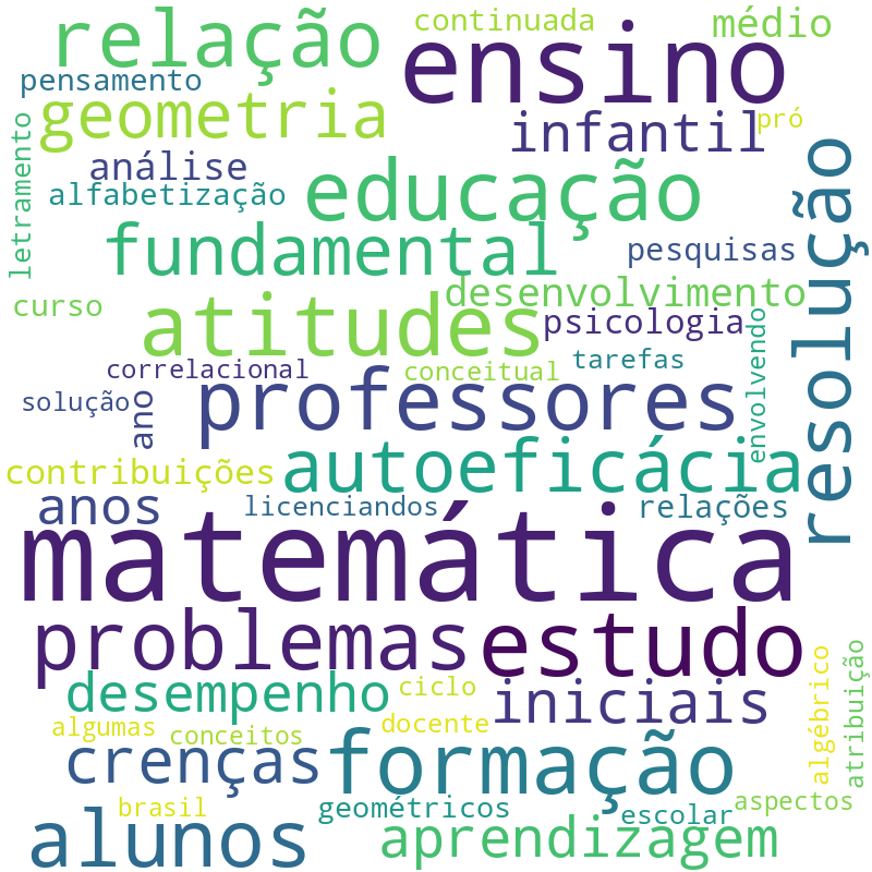 Nuvem de termos dos títulos das publicações