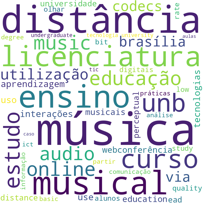 Nuvem de termos dos títulos das publicações