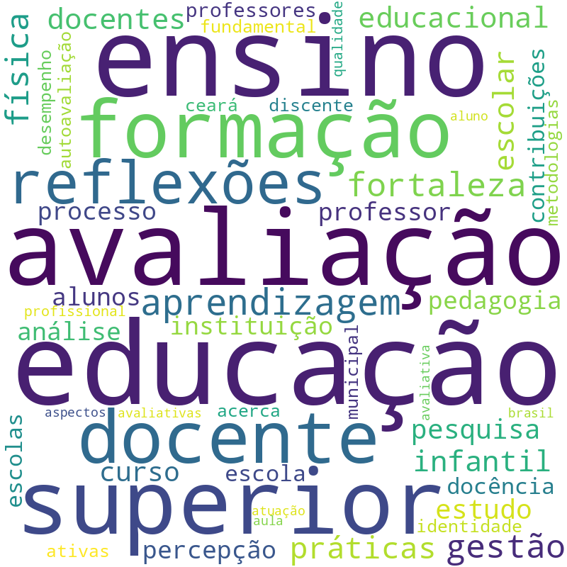 Nuvem de termos dos títulos das publicações