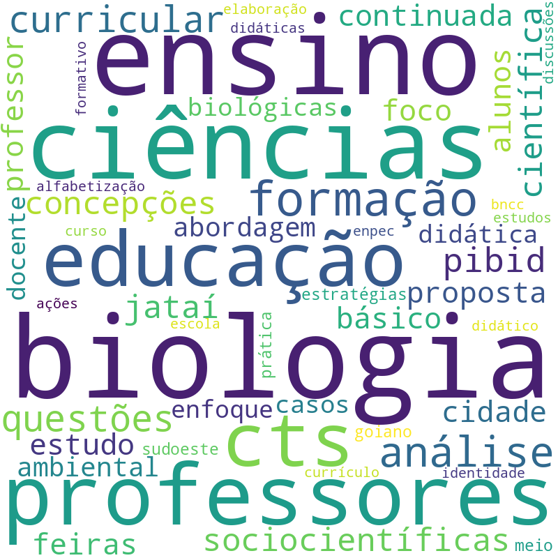Nuvem de termos dos títulos das publicações