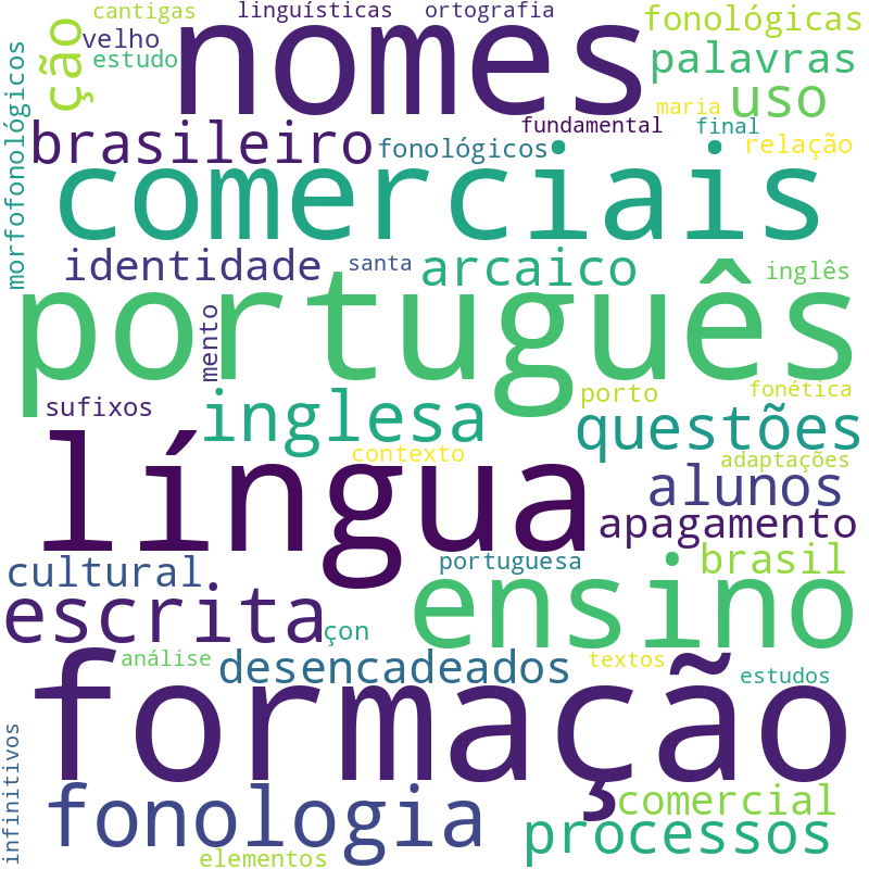 Nuvem de termos dos títulos das publicações