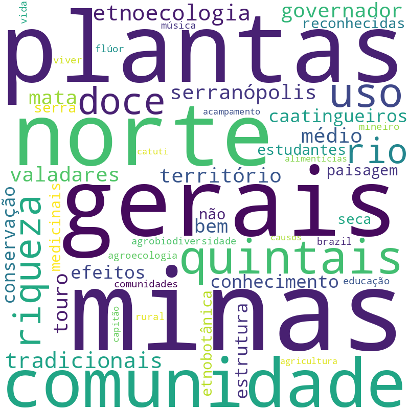 Nuvem de termos dos títulos das publicações