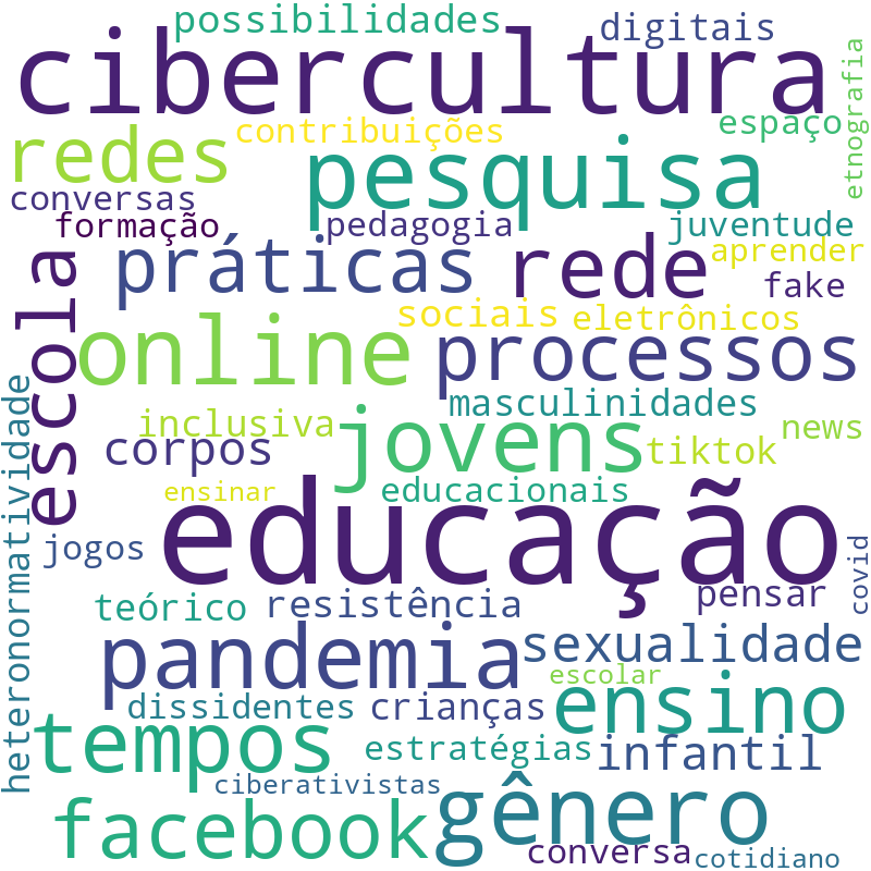Nuvem de termos dos títulos das publicações