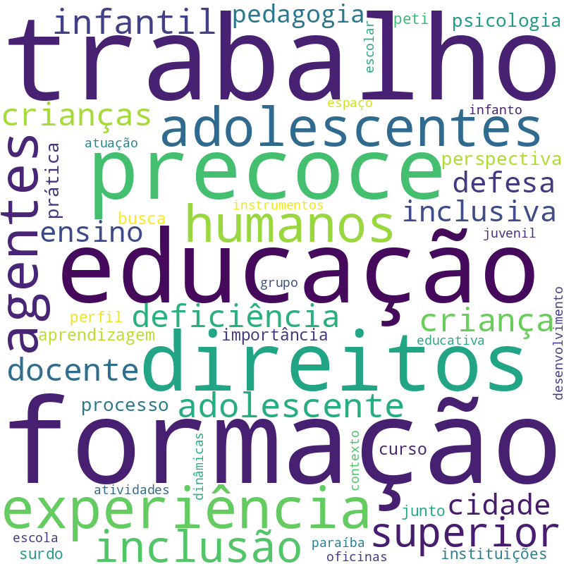 Nuvem de termos dos títulos das publicações