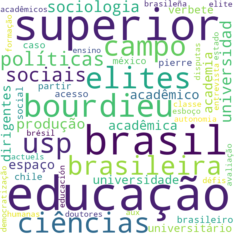 Nuvem de termos dos títulos das publicações