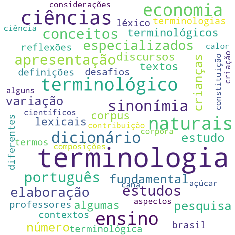 Nuvem de termos dos títulos das publicações