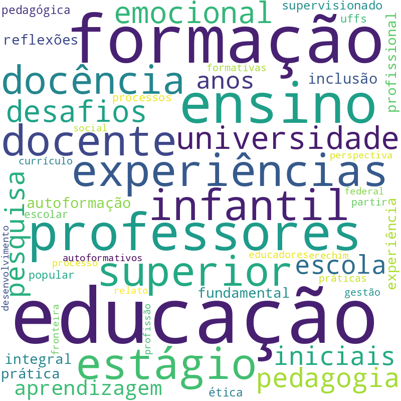 Nuvem de termos dos títulos das publicações