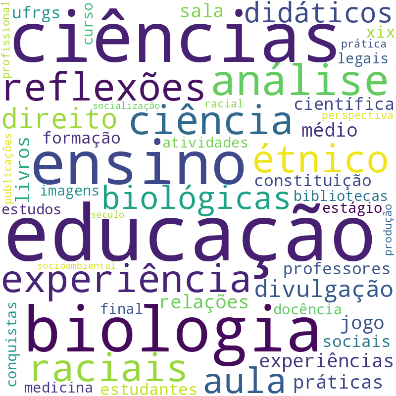 Nuvem de termos dos títulos das publicações