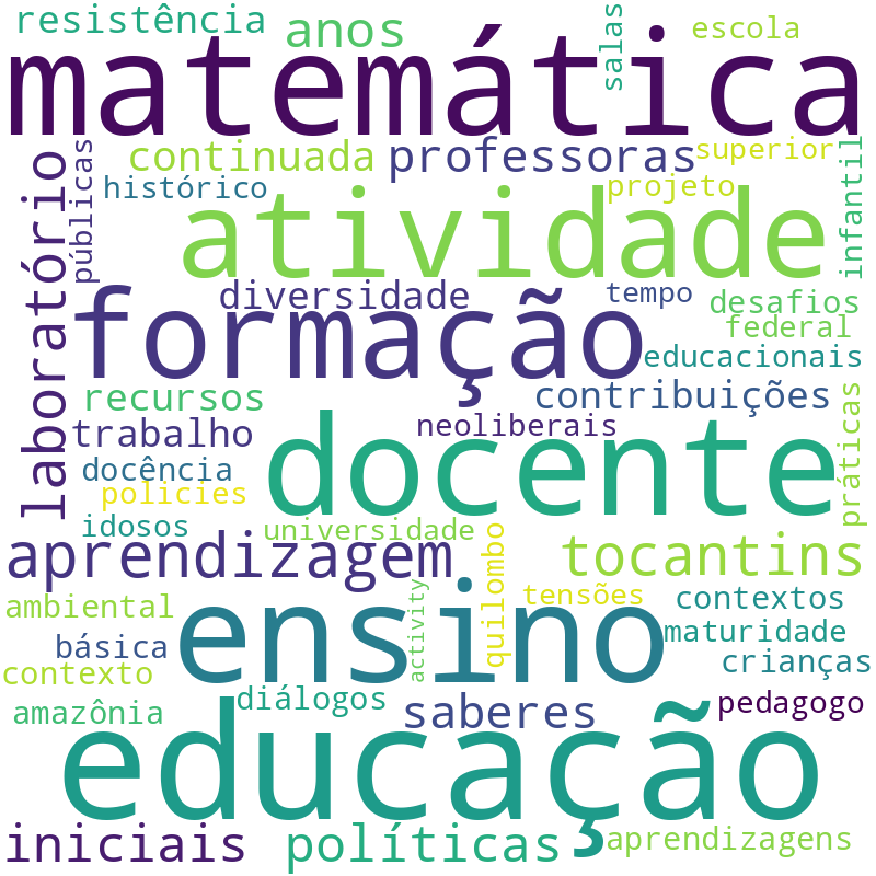 Nuvem de termos dos títulos das publicações