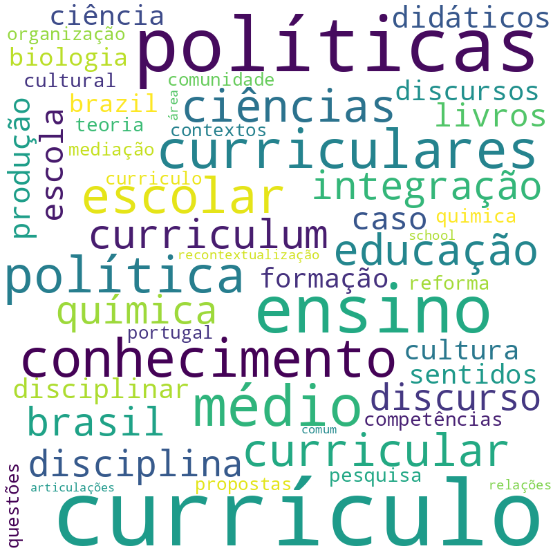 Nuvem de termos dos títulos das publicações